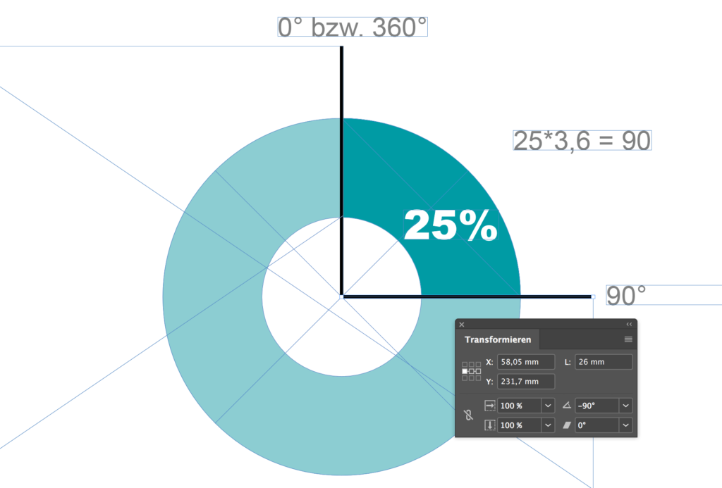 Diagramme In Adobe Indesign Erstellen Pixelstaub De