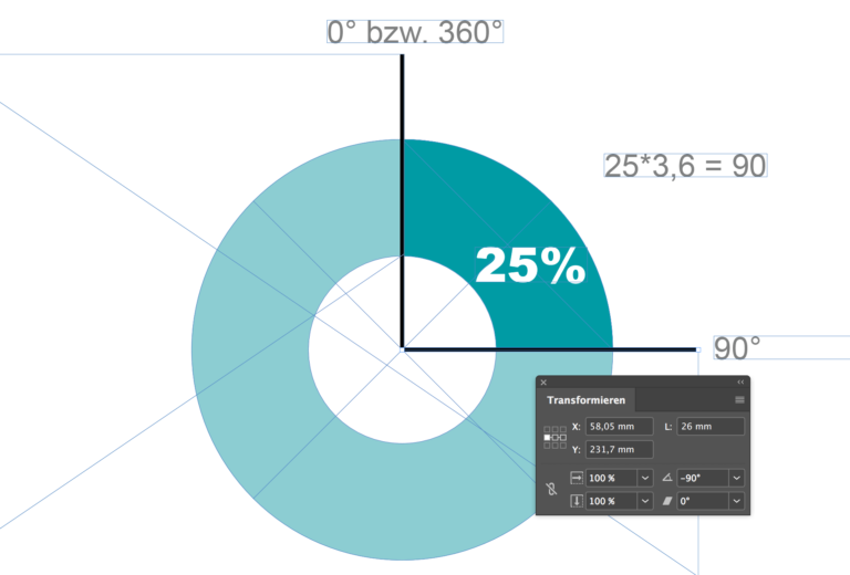 Diagramme in Adobe InDesign erstellen … – pixelstaub.de